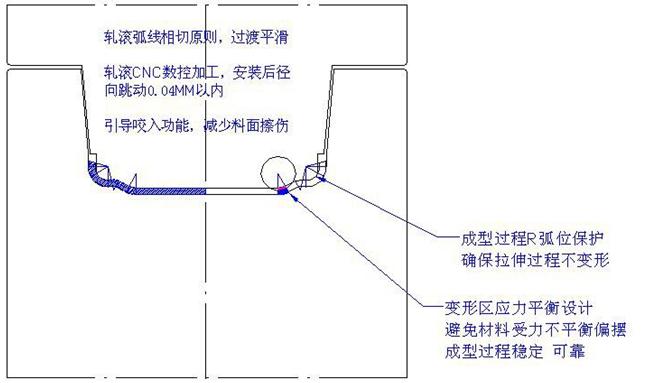 冷彎成型機滾壓穩定性問題解決的方法